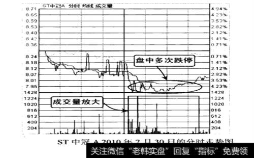 ST中冠A2010年7月30日的分时走势图