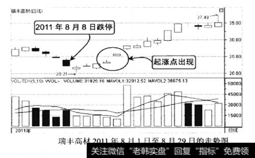 瑞丰高材2011年8月1日至8月29日的走势图