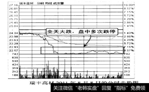 瑞丰高材2011年8月8日的分时走势图