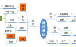 龙虎榜复盘：成交额创新9个月新低，指数看反弹；抄底<em>菲林格尔</em>2019.11.28