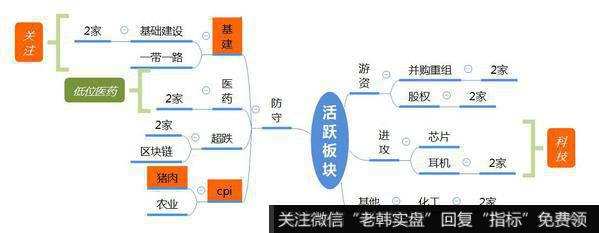 观数据、知天象