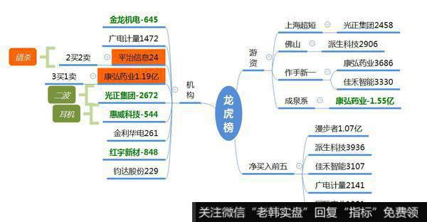 观数据、知天象