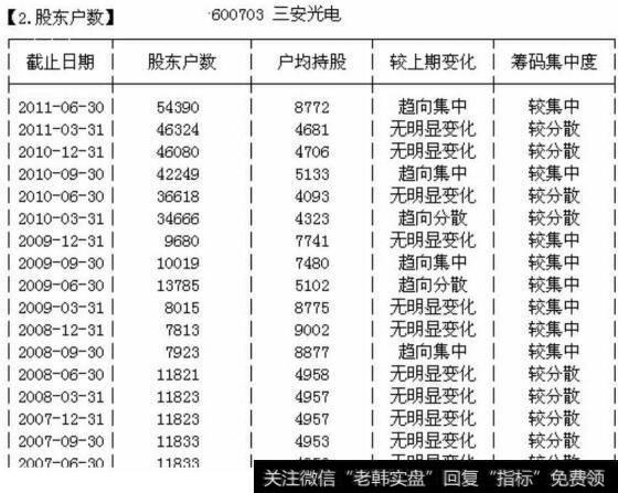 股东户数变化