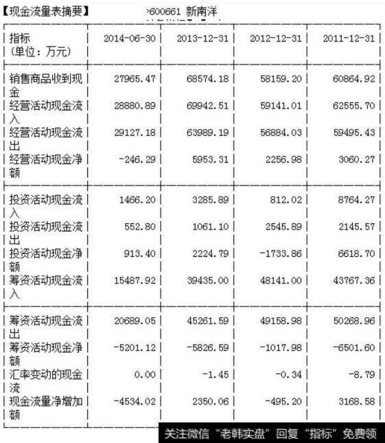 现金流量表