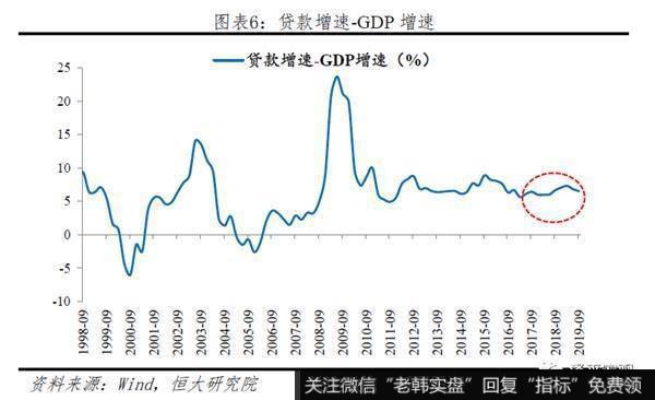 任泽平股市最新相关消息：谈货币环境：房地产融资过度收紧！2