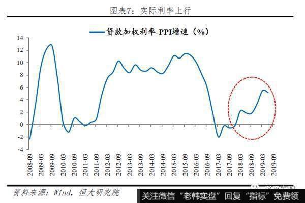 任泽平股市最新相关消息：谈货币环境：房地产融资过度收紧！3