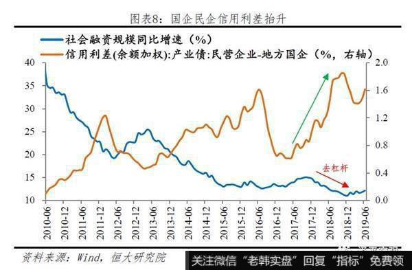 任泽平股市最新相关消息：谈货币环境：房地产融资过度收紧！4