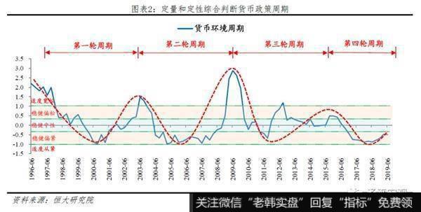 任泽平股市最新相关消息：谈货币环境：房地产融资过度收紧！6