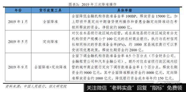 任泽平股市最新相关消息：谈货币环境：房地产融资过度收紧！7