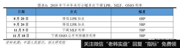 任泽平股市最新相关消息：谈货币环境：房地产融资过度收紧！8