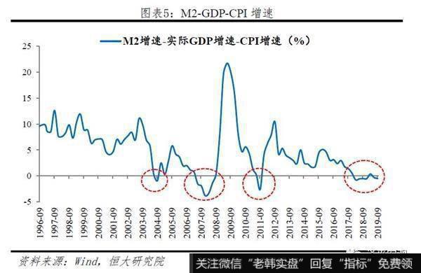 任泽平股市最新相关消息：谈货币环境：房地产融资过度收紧！9