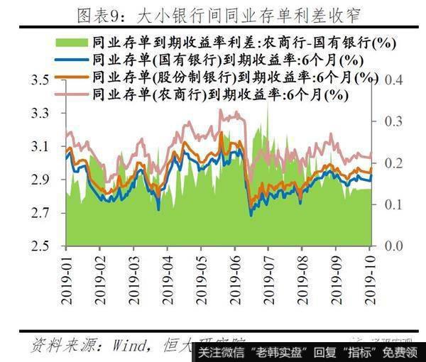 任泽平股市最新相关消息：谈货币环境：房地产融资过度收紧！13