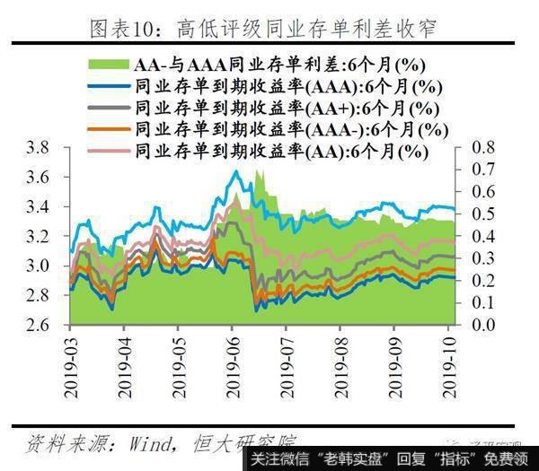 任泽平股市最新相关消息：谈货币环境：房地产融资过度收紧！14