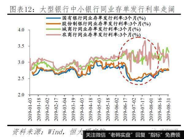 任泽平股市最新相关消息：谈货币环境：房地产融资过度收紧！16