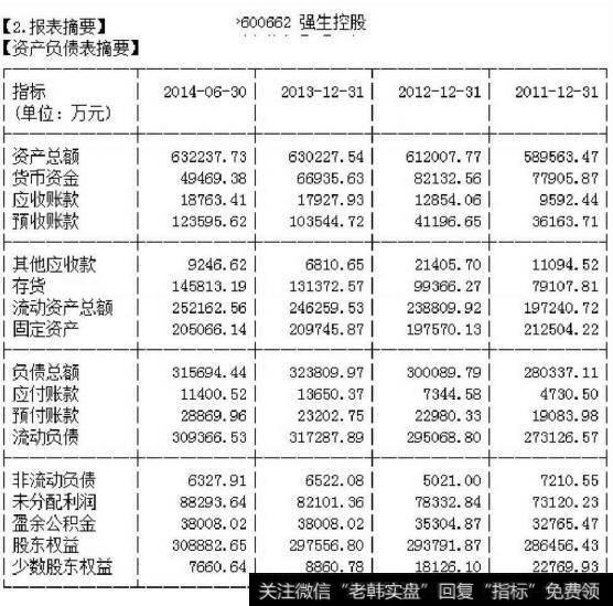 资产负债表资产负债表