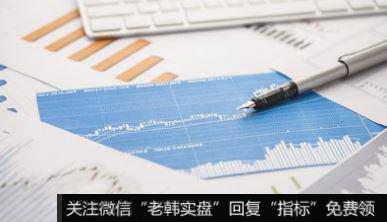 适宜追涨的时机