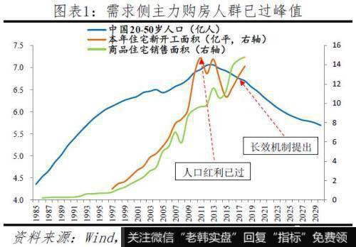 任泽平股市最新相关消息：2019中国城市发展潜力 6个二线城市“杀进”前十2