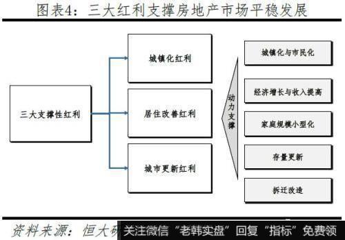 任泽平股市最新相关消息：2019中国城市发展潜力 6个二线城市“杀进”前十3