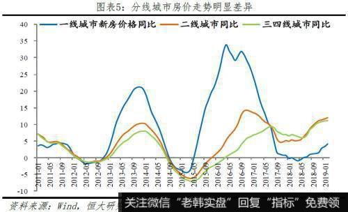 任泽平股市最新相关消息：2019中国城市发展潜力 6个二线城市“杀进”前十4