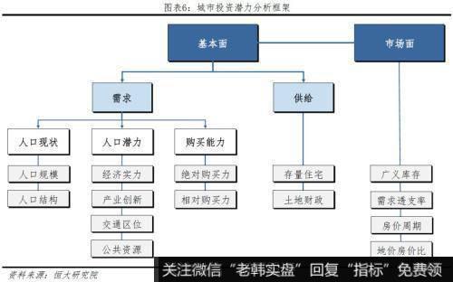 任泽平股市最新相关消息：2019中国城市发展潜力 6个二线城市“杀进”前十5