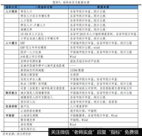 任泽平股市最新相关消息：2019中国城市发展潜力 6个二线城市“杀进”前十6