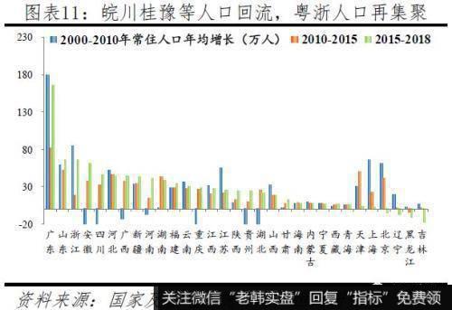 任泽平股市最新相关消息：2019中国城市发展潜力 6个二线城市“杀进”前十10