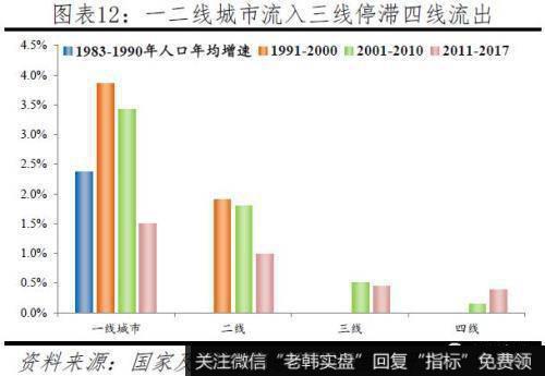 任泽平股市最新相关消息：2019中国城市发展潜力 6个二线城市“杀进”前十11