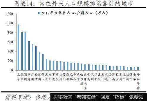 任泽平股市最新相关消息：2019中国城市发展潜力 6个二线城市“杀进”前十13