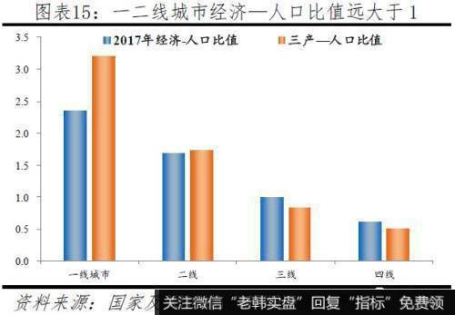 任泽平股市最新相关消息：2019中国城市发展潜力 6个二线城市“杀进”前十14