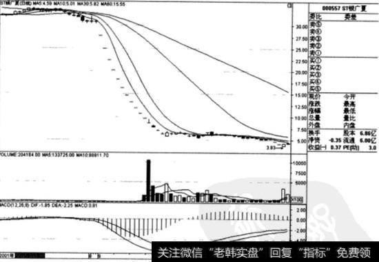 st银广夏(000557)