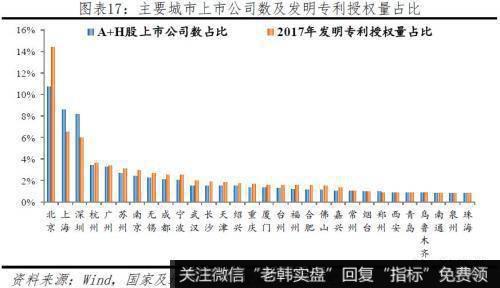 任泽平股市最新相关消息：2019中国城市发展潜力 6个二线城市“杀进”前十16