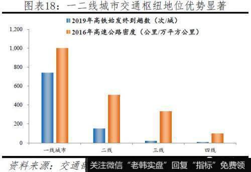 任泽平股市最新相关消息：2019中国城市发展潜力 6个二线城市“杀进”前十17