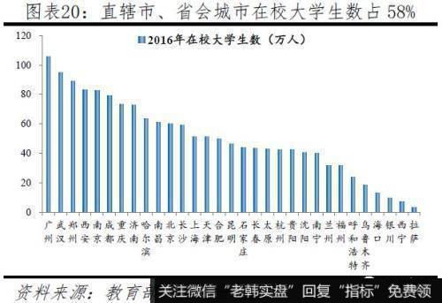 任泽平股市最新相关消息：2019中国城市发展潜力 6个二线城市“杀进”前十18