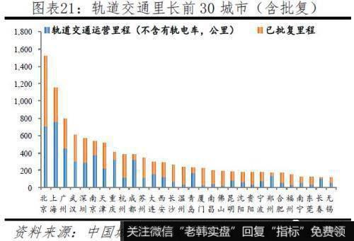 任泽平股市最新相关消息：2019中国城市发展潜力 6个二线城市“杀进”前十19