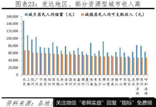 任泽平股市最新相关消息：2019中国城市发展潜力 6个二线城市“杀进”前十20