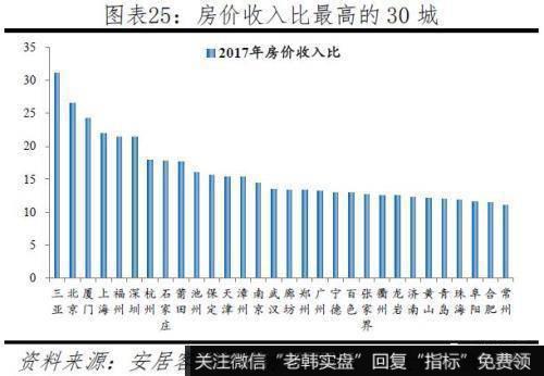 任泽平股市最新相关消息：2019中国城市发展潜力 6个二线城市“杀进”前十21