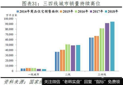 任泽平股市最新相关消息：2019中国城市发展潜力 6个二线城市“杀进”前十24