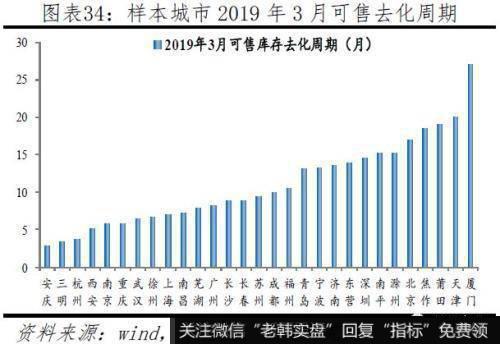 任泽平股市最新相关消息：2019中国城市发展潜力 6个二线城市“杀进”前十25