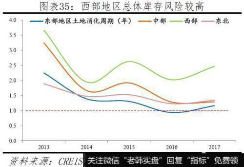 任泽平股市最新相关消息：2019中国城市发展潜力 6个二线城市“杀进”前十26