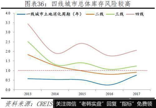 任泽平股市最新相关消息：2019中国城市发展潜力 6个二线城市“杀进”前十27