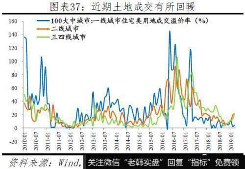 任泽平股市最新相关消息：2019中国城市发展潜力 6个二线城市“杀进”前十28