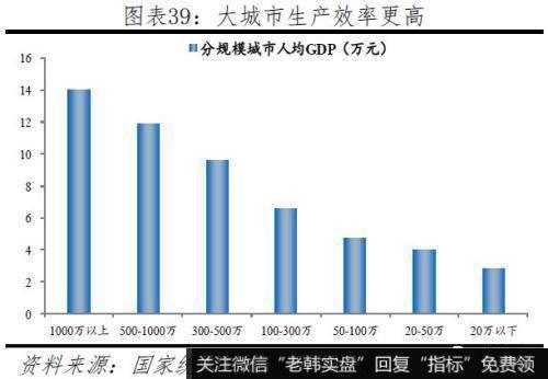 任泽平股市最新相关消息：2019中国城市发展潜力 6个二线城市“杀进”前十29