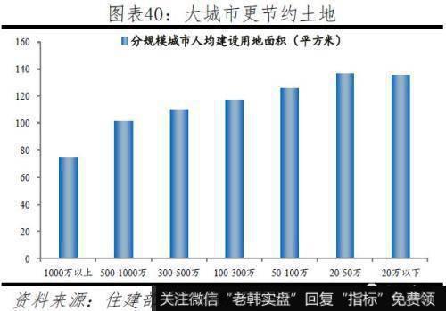 任泽平股市最新相关消息：2019中国城市发展潜力 6个二线城市“杀进”前十30