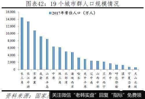 任泽平股市最新相关消息：2019中国城市发展潜力 6个二线城市“杀进”前十32