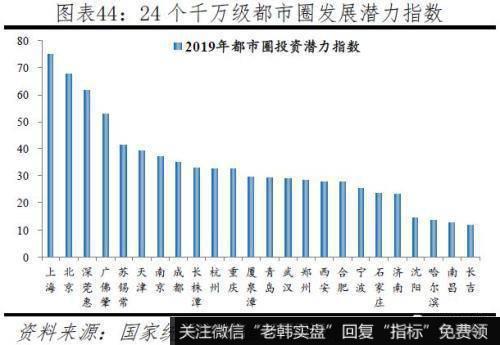 任泽平股市最新相关消息：2019中国城市发展潜力 6个二线城市“杀进”前十34