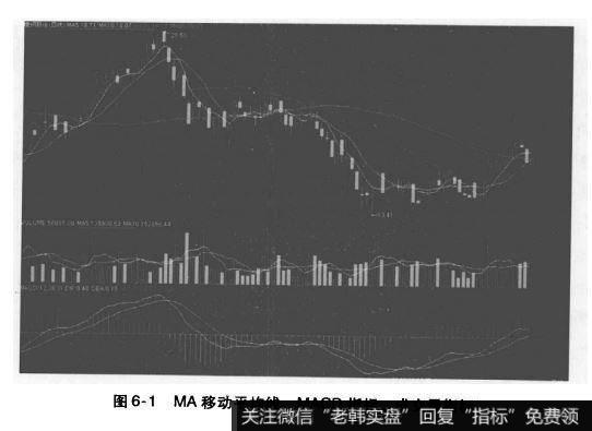 MA移动平均线、MACD指标、成交量指标