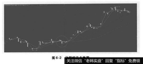 追涨成功突破三角形的个股