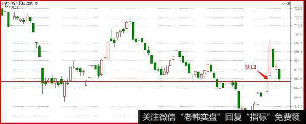 鹰眼实盘：香港的真正困局