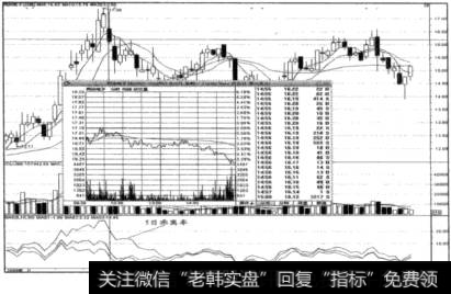 尾盘急跌放量走势图