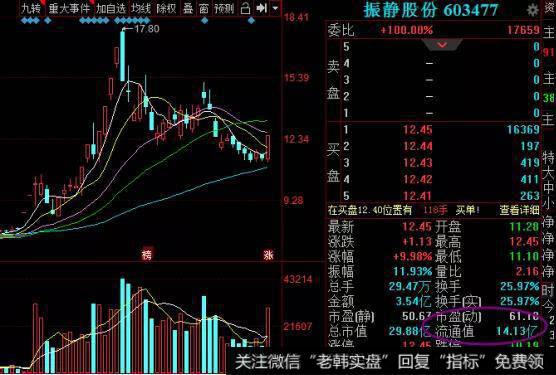 短线黑马次日涨停股案例分析